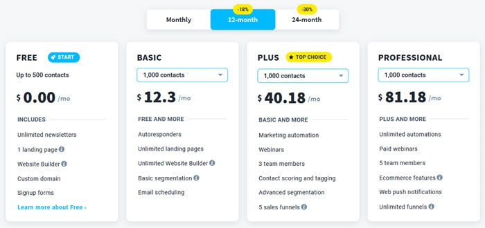 A screenshot of the different GetResponse pricing plans